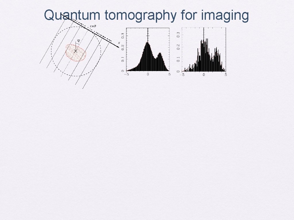 Quantum tomography for imaging 