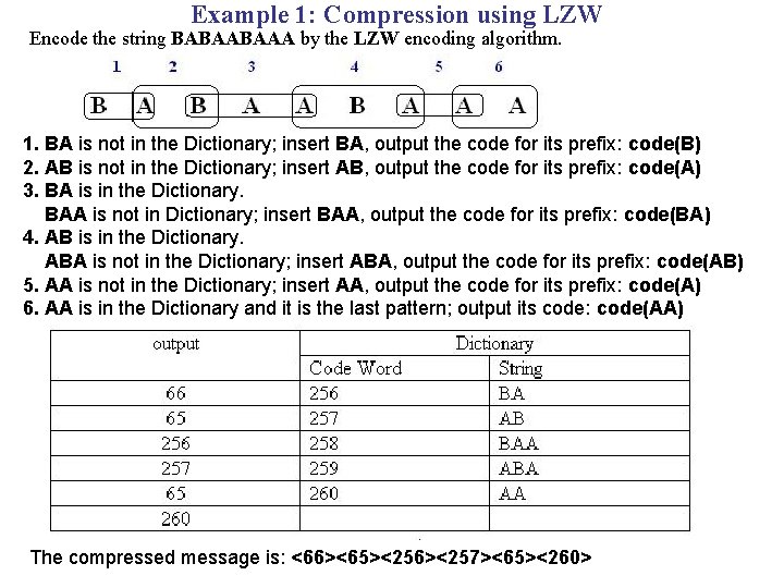 Example 1: Compression using LZW Encode the string BABAABAAA by the LZW encoding algorithm. Example 1: Compression using LZW Encode the string BABAABAAA by the LZW encoding algorithm.
