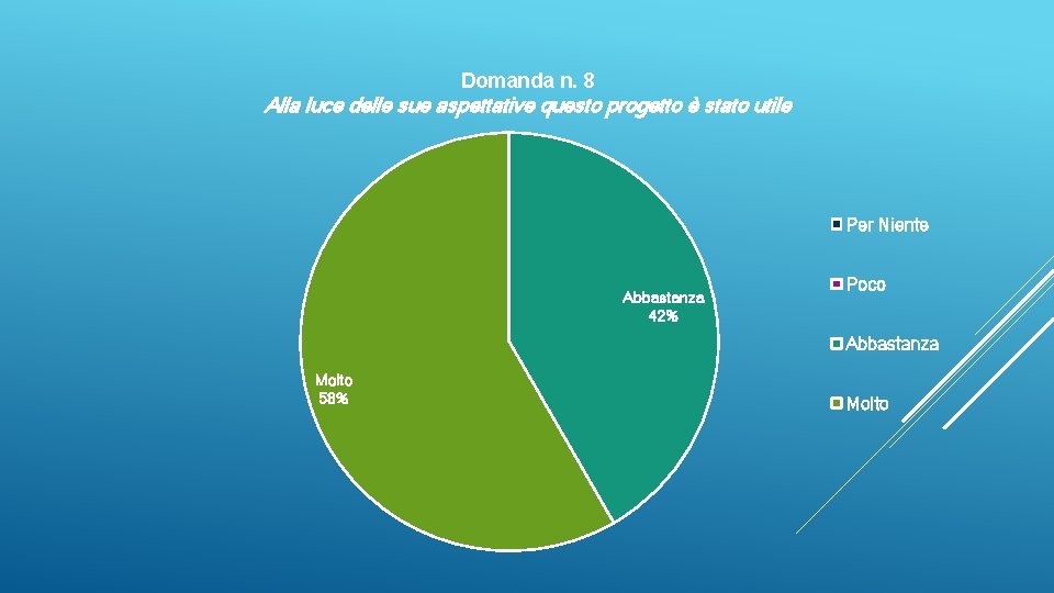 Domanda n. 8 Alla luce delle sue aspettative questo progetto è stato utile Per