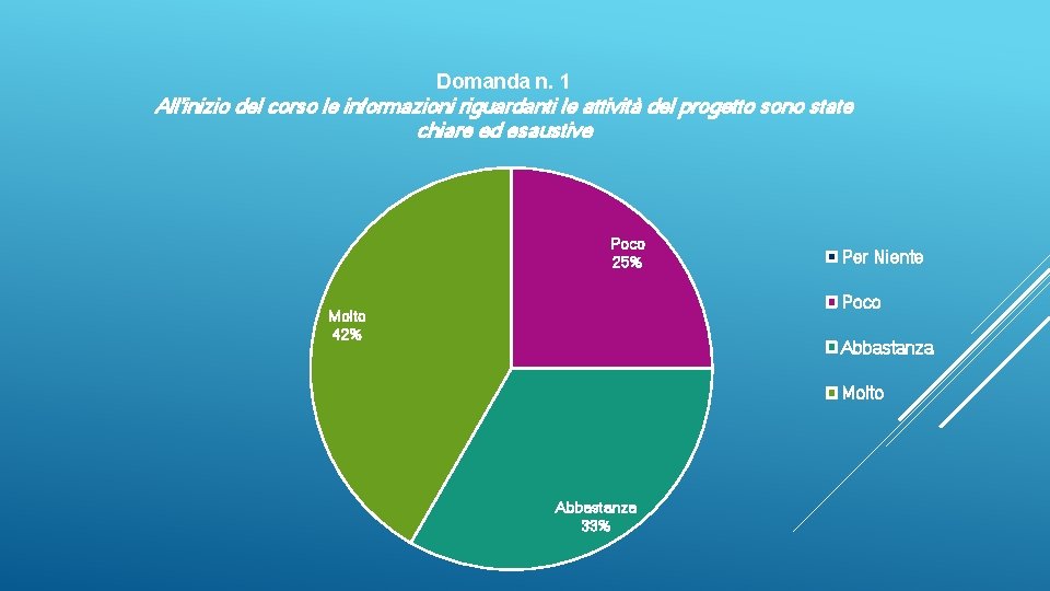 Domanda n. 1 All'inizio del corso le informazioni riguardanti le attività del progetto sono