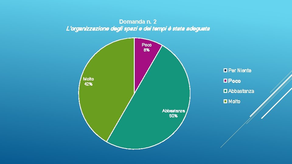 Domanda n. 2 L'organizzazione degli spazi e dei tempi è stata adeguata Poco 8%