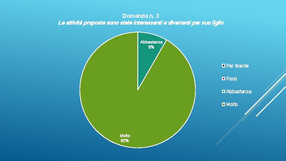 Domanda n. 3 Le attività proposte sono state interessanti e divertenti per suo figlio