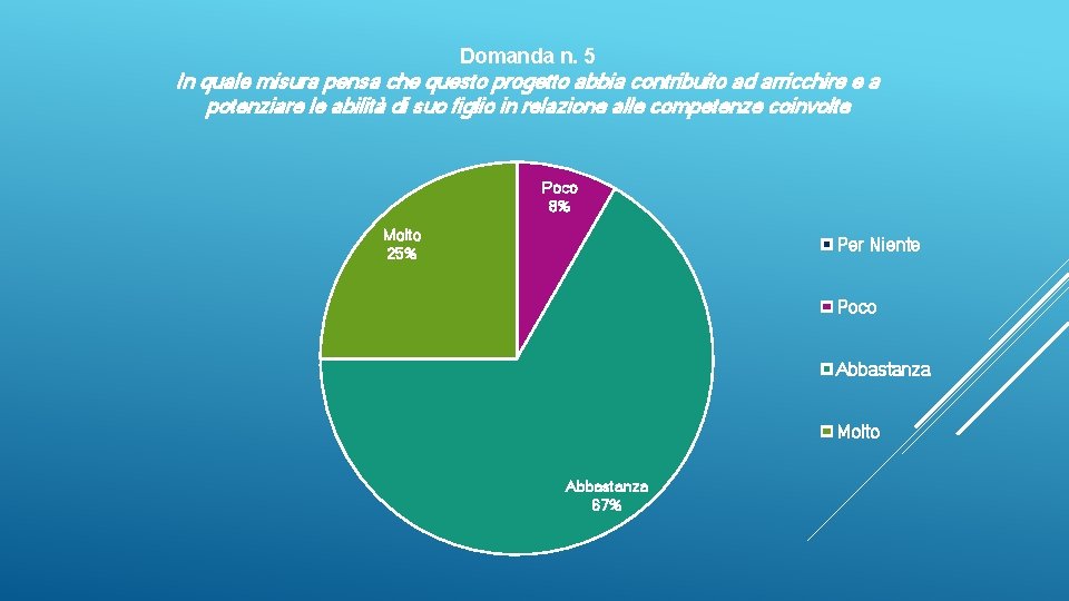 Domanda n. 5 In quale misura pensa che questo progetto abbia contribuito ad arricchire