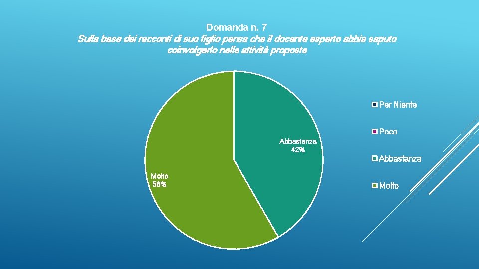 Domanda n. 7 Sulla base dei racconti di suo figlio pensa che il docente