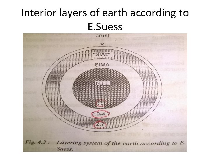 Interior layers of earth according to E. Suess 