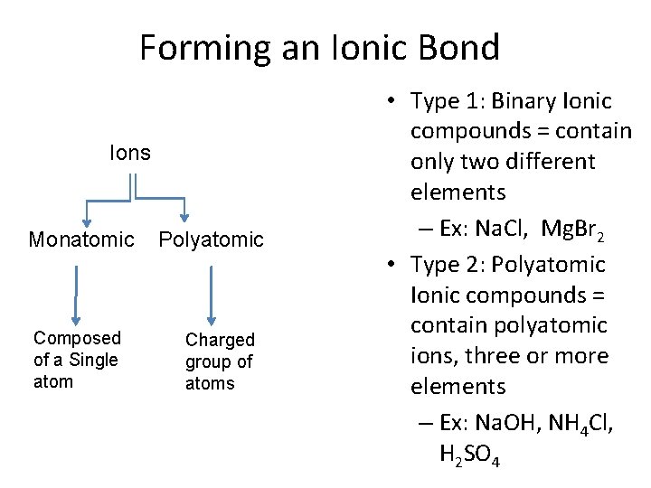 Forming an Ionic Bond Ions Monatomic Composed of a Single atom Polyatomic Charged group