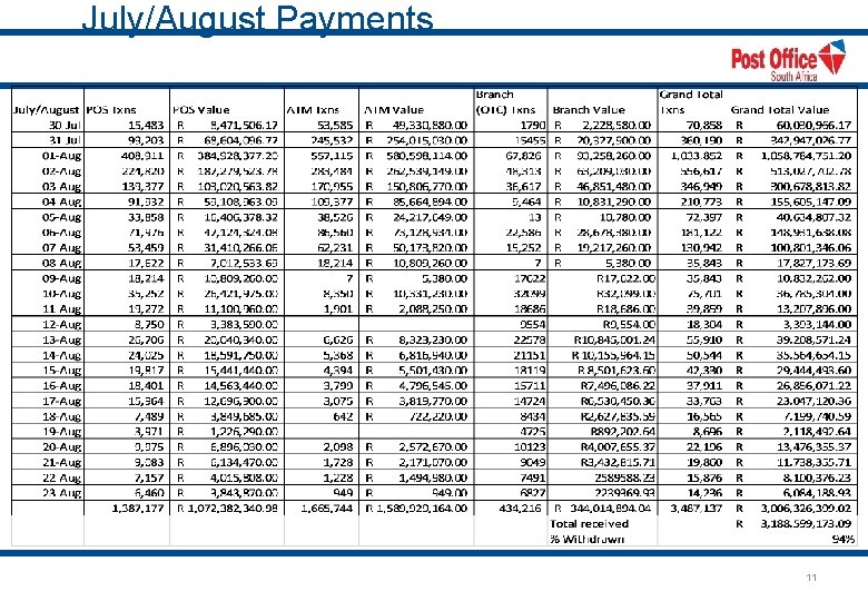 July/August Payments 11 
