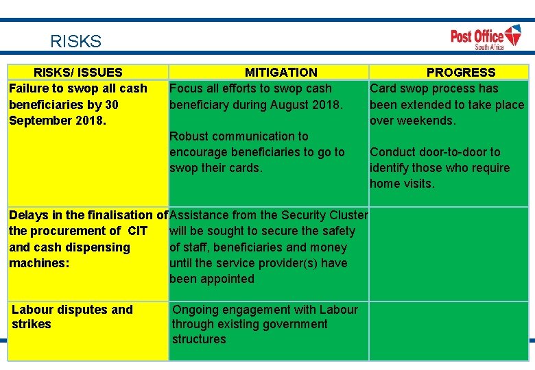 RISKS/ ISSUES Failure to swop all cash beneficiaries by 30 September 2018. MITIGATION Focus
