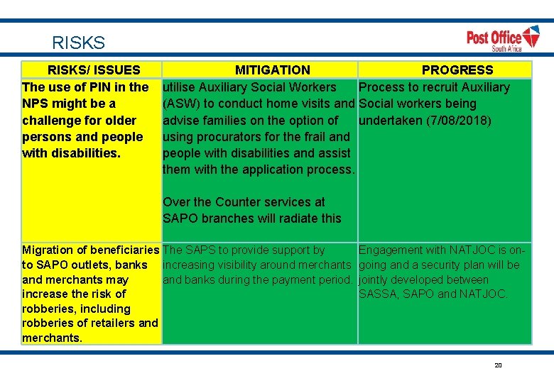 RISKS/ ISSUES The use of PIN in the NPS might be a challenge for