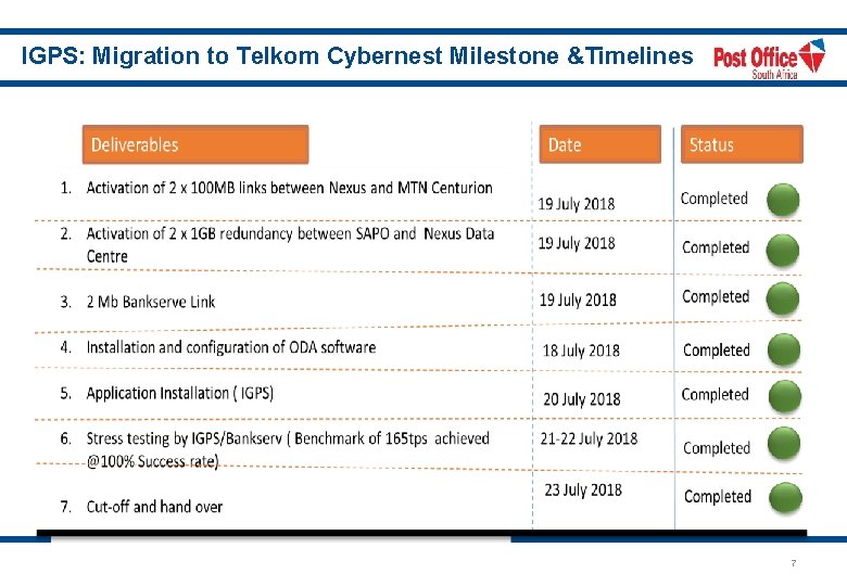 IGPS: Migration to Telkom Cybernest Milestone &Timelines 7 