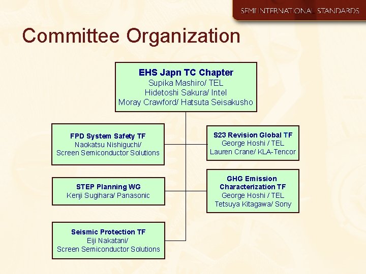 Committee Organization EHS Japn TC Chapter Supika Mashiro/ TEL Hidetoshi Sakura/ Intel Moray Crawford/