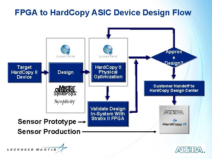 FPGA to Hard. Copy ASIC Device Design Flow Target Hard. Copy II Device Design