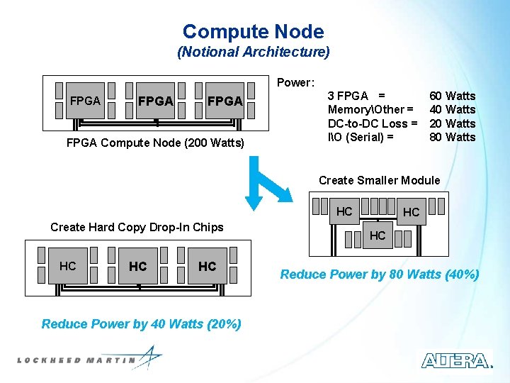 Compute Node (Notional Architecture) Power: FPGA Compute Node (200 Watts) 3 FPGA = MemoryOther