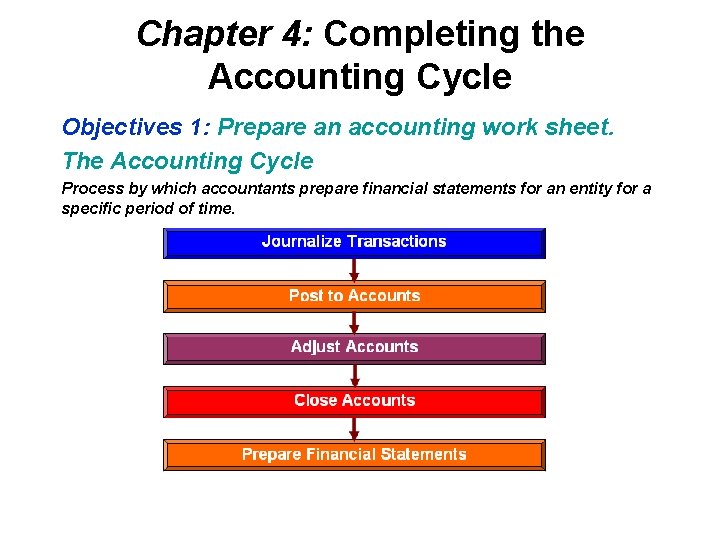 Chapter 4: Completing the Accounting Cycle Objectives 1: Prepare an accounting work sheet. The