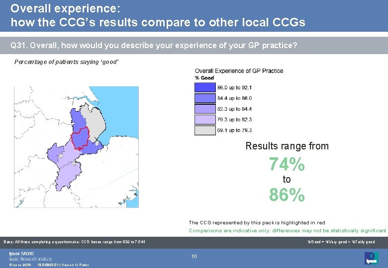 Overall experience: how the CCG’s results compare to other local CCGs Q 31. Overall,