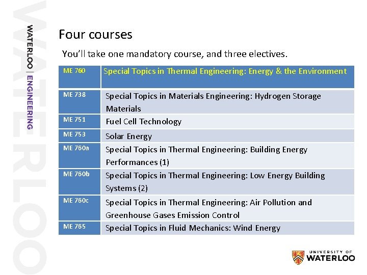 Four courses You’ll take one mandatory course, and three electives. ME 760 Special Topics