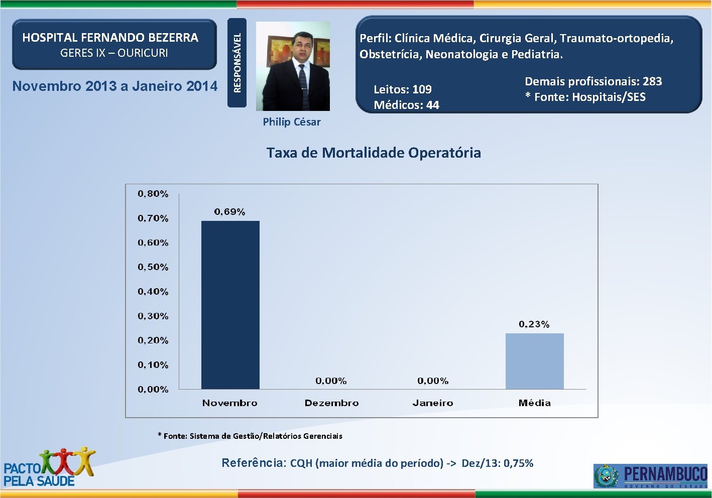 GERES IX – OURICURI Novembro 2013 a Janeiro 2014 Perfil: Clínica Médica, Cirurgia Geral,