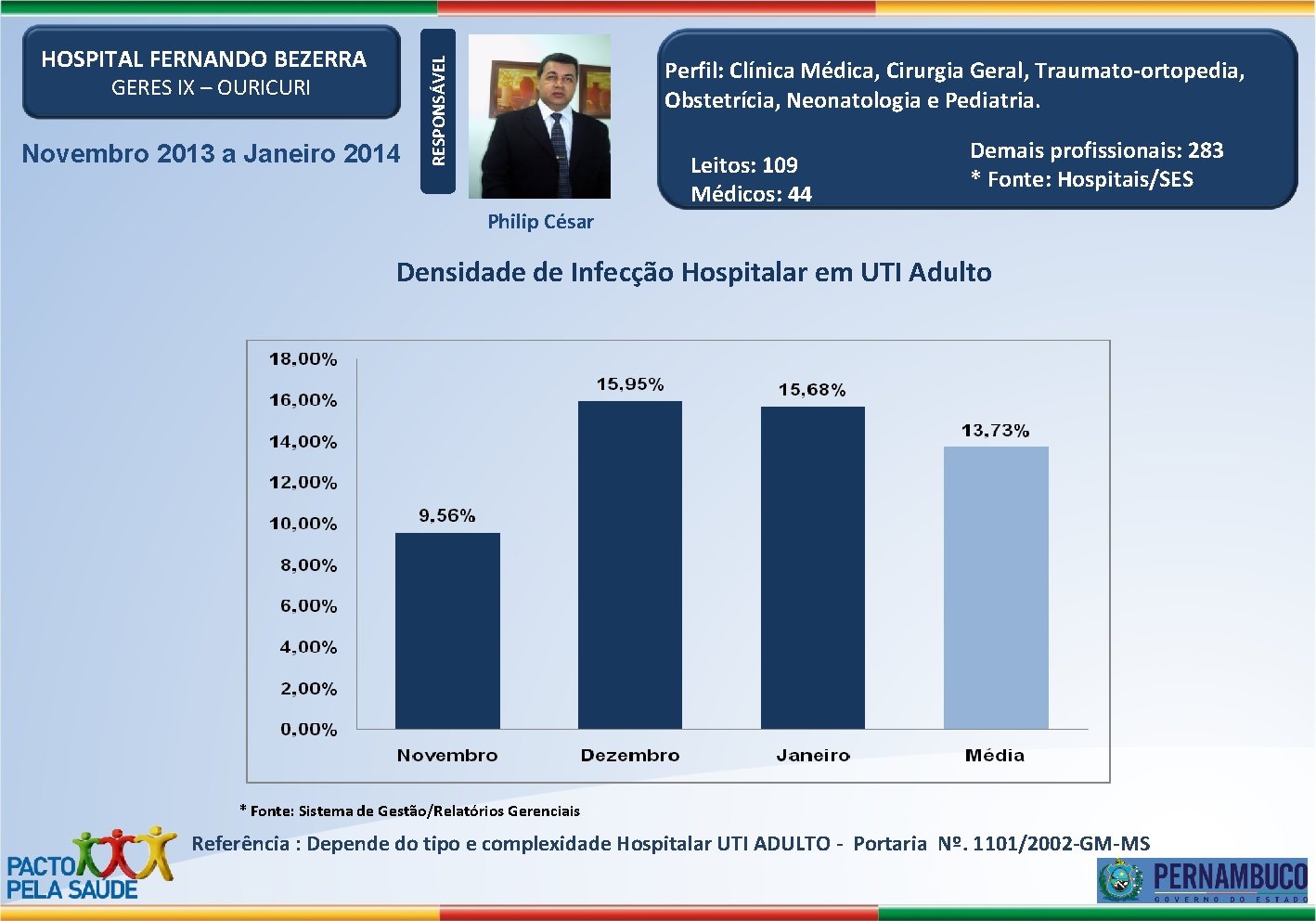 GERES IX – OURICURI Novembro 2013 a Janeiro 2014 Perfil: Clínica Médica, Cirurgia Geral,