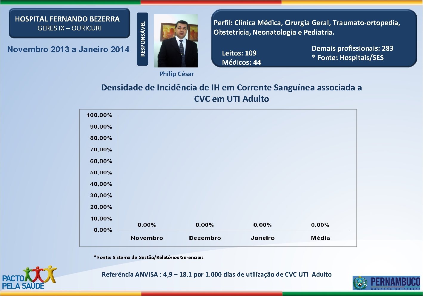 GERES IX – OURICURI Novembro 2013 a Janeiro 2014 Perfil: Clínica Médica, Cirurgia Geral,