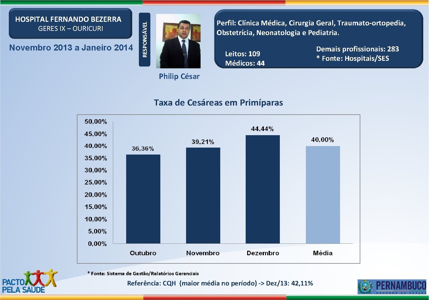 GERES IX – OURICURI Novembro 2013 a Janeiro 2014 Perfil: Clínica Médica, Cirurgia Geral,