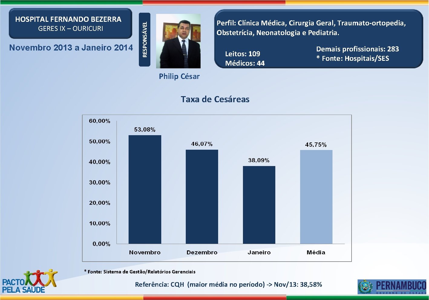 GERES IX – OURICURI Novembro 2013 a Janeiro 2014 Perfil: Clínica Médica, Cirurgia Geral,