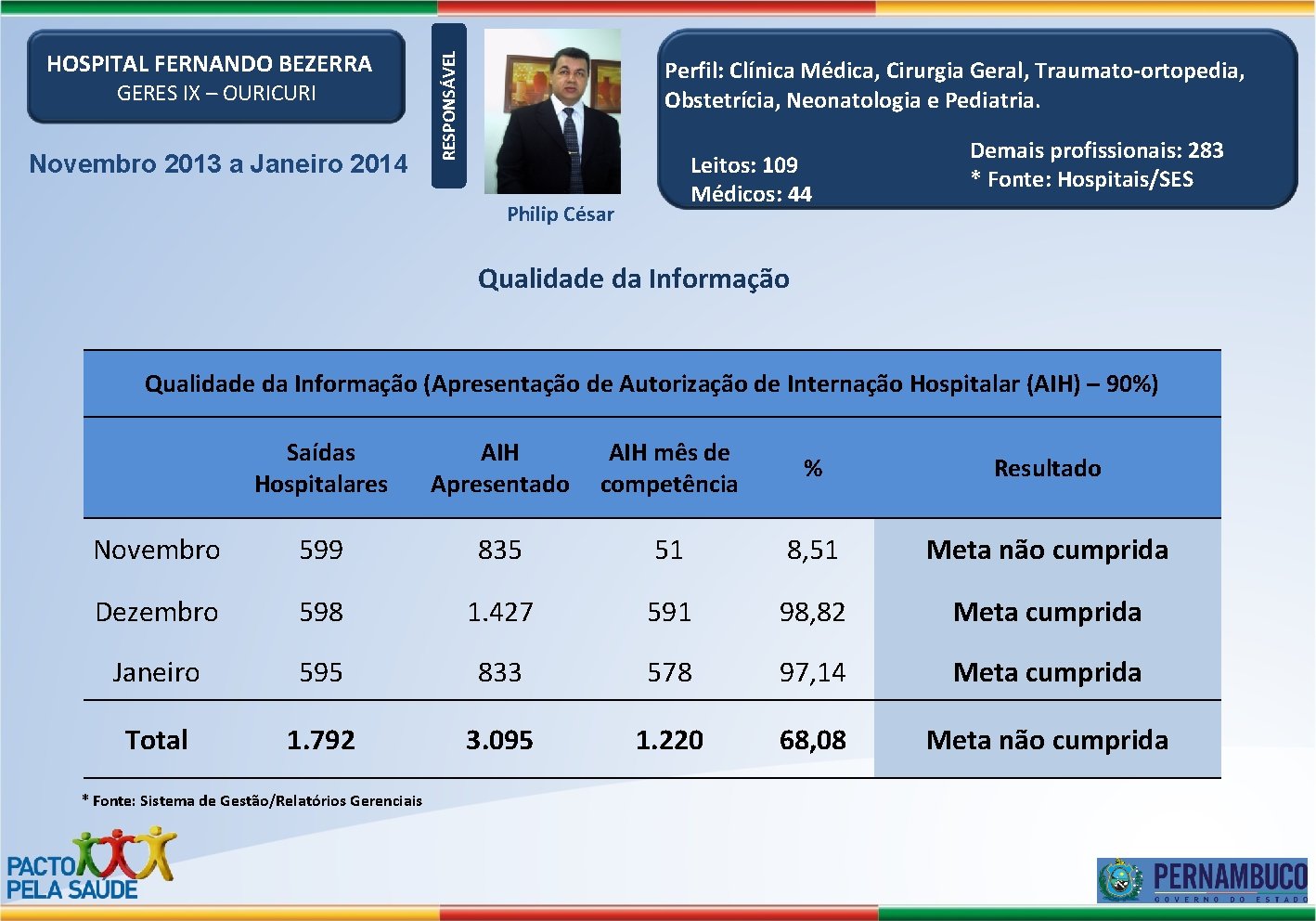 GERES IX – OURICURI Novembro 2013 a Janeiro 2014 RESPONSÁVEL HOSPITAL FERNANDO BEZERRA Perfil: