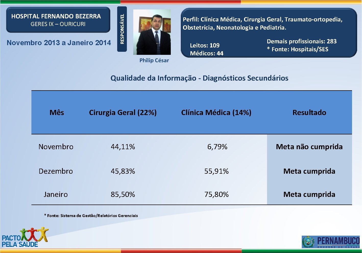 GERES IX – OURICURI Novembro 2013 a Janeiro 2014 RESPONSÁVEL HOSPITAL FERNANDO BEZERRA Perfil: