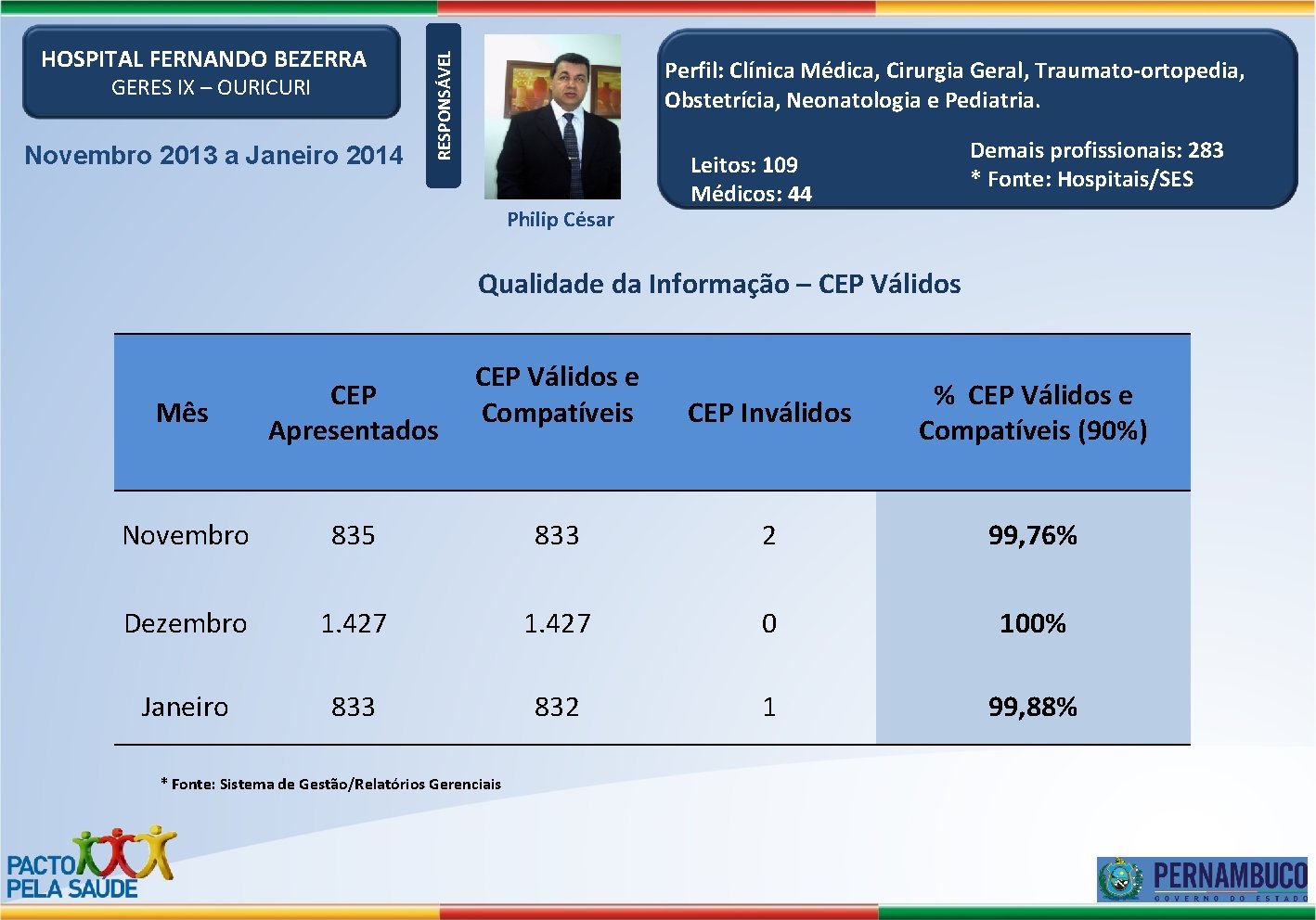 GERES IX – OURICURI Novembro 2013 a Janeiro 2014 RESPONSÁVEL HOSPITAL FERNANDO BEZERRA Perfil: