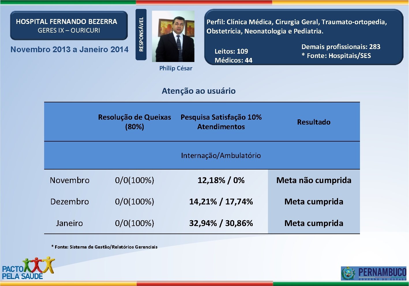 GERES IX – OURICURI Novembro 2013 a Janeiro 2014 Perfil: Clínica Médica, Cirurgia Geral,