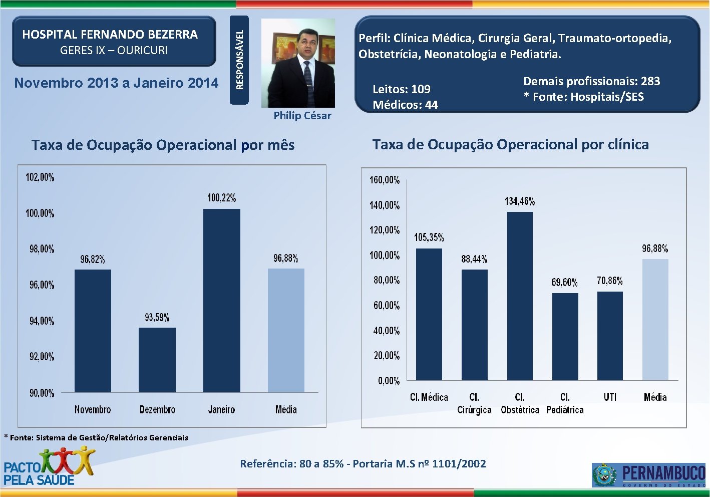 GERES IX – OURICURI Novembro 2013 a Janeiro 2014 Perfil: Clínica Médica, Cirurgia Geral,