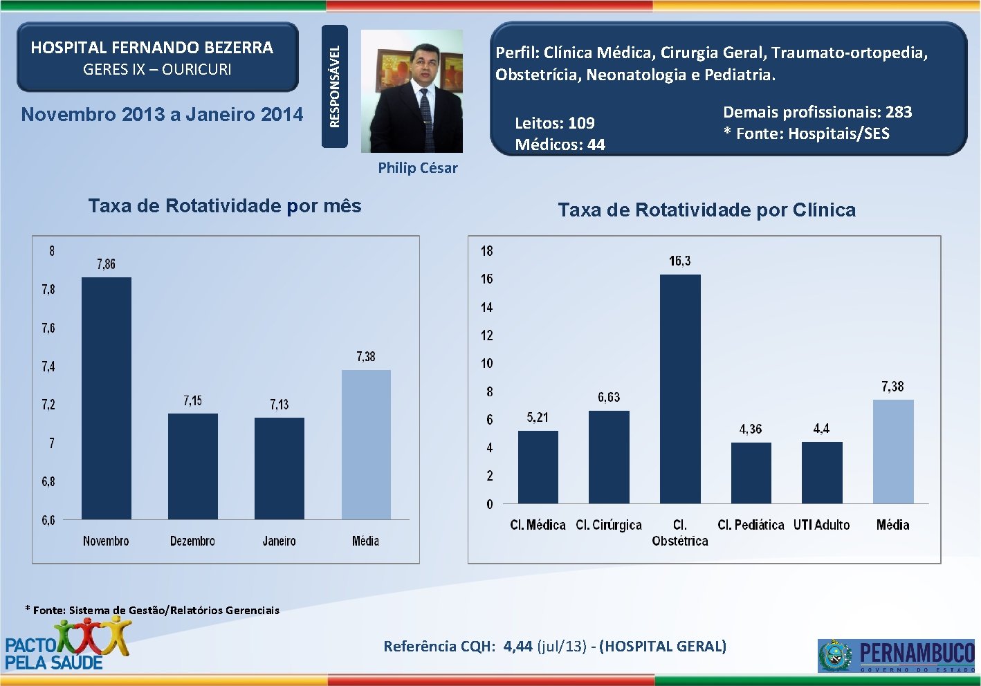 GERES IX – OURICURI Novembro 2013 a Janeiro 2014 Perfil: Clínica Médica, Cirurgia Geral,