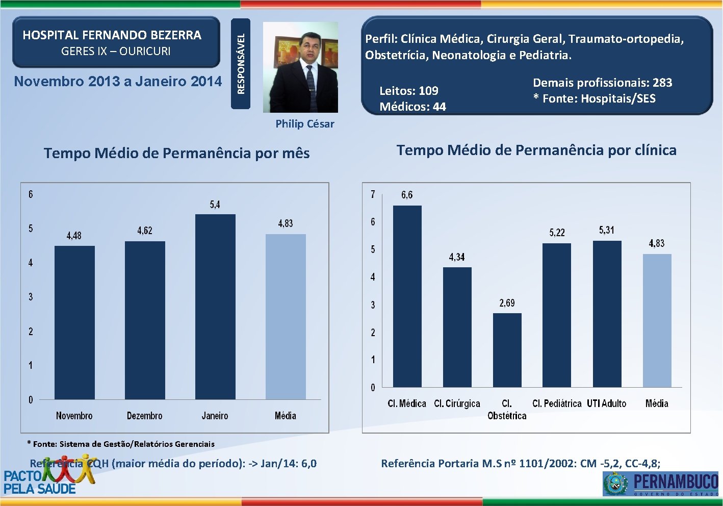 GERES IX – OURICURI Novembro 2013 a Janeiro 2014 Perfil: Clínica Médica, Cirurgia Geral,