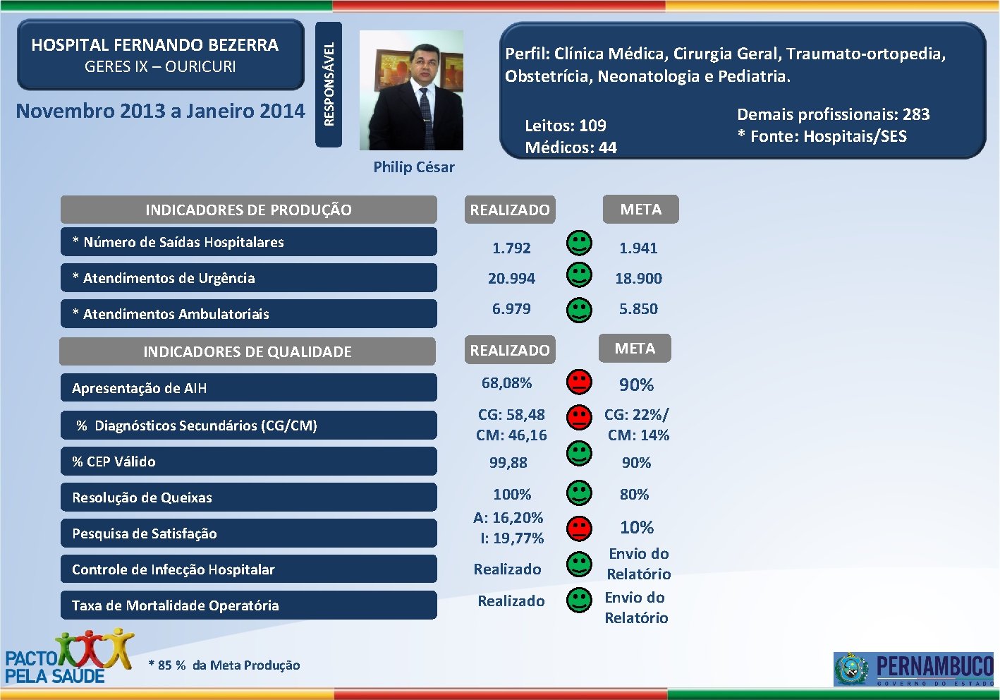 GERES IX – OURICURI Novembro 2013 a Janeiro 2014 Perfil: Clínica Médica, Cirurgia Geral,