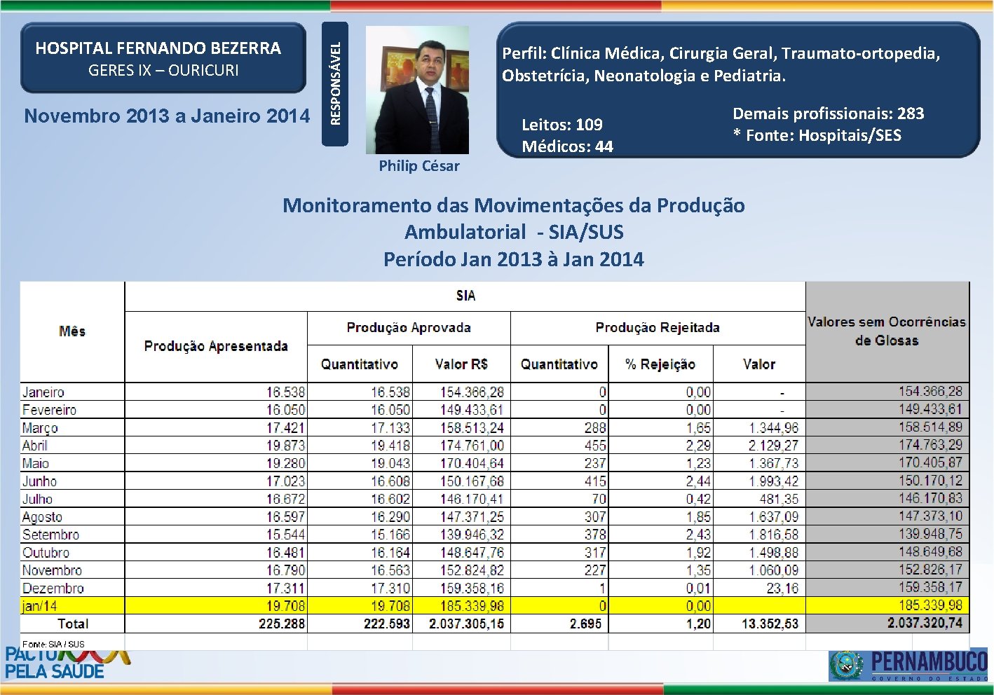 GERES IX – OURICURI Novembro 2013 a Janeiro 2014 Perfil: Clínica Médica, Cirurgia Geral,