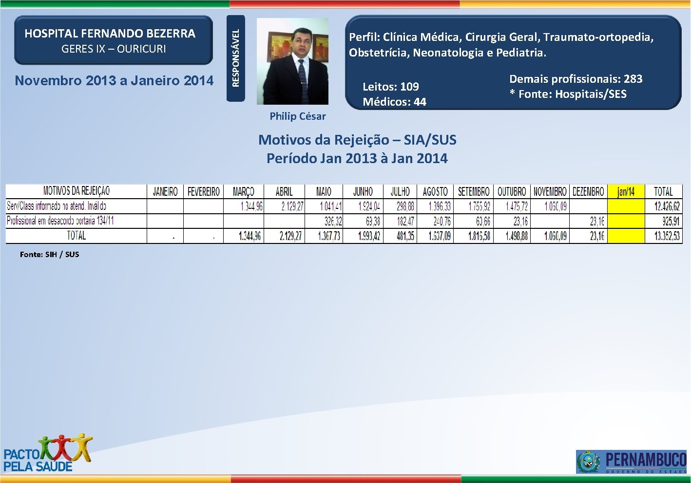 GERES IX – OURICURI Novembro 2013 a Janeiro 2014 Perfil: Clínica Médica, Cirurgia Geral,