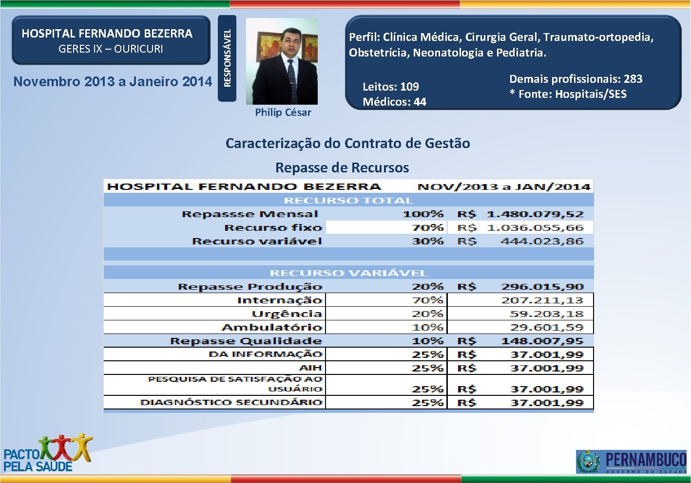 GERES IX – OURICURI Novembro 2013 a Janeiro 2014 Perfil: Clínica Médica, Cirurgia Geral,