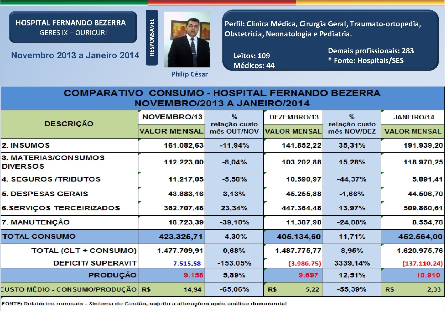 GERES IX – OURICURI Novembro 2013 a Janeiro 2014 Perfil: Clínica Médica, Cirurgia Geral,