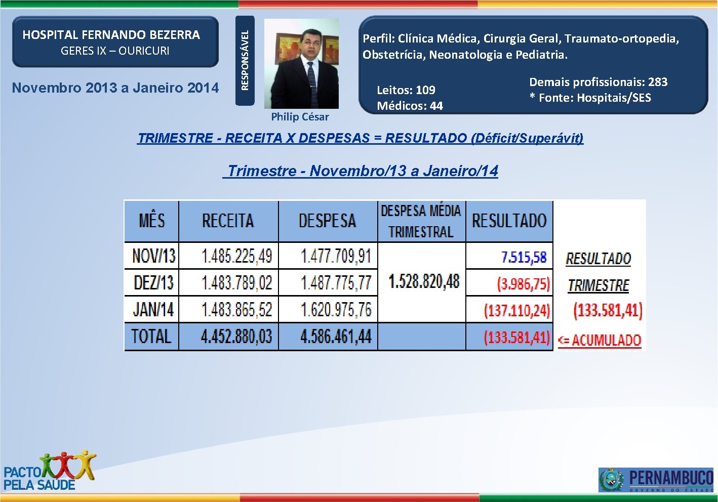 GERES IX – OURICURI Novembro 2013 a Janeiro 2014 Perfil: Clínica Médica, Cirurgia Geral,