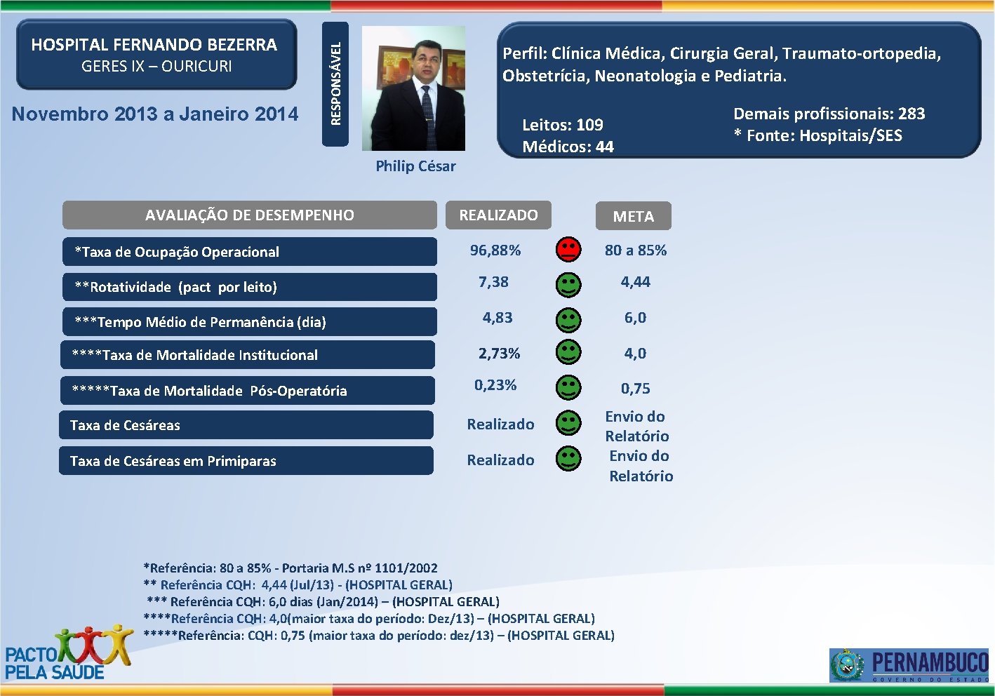 GERES IX – OURICURI Novembro 2013 a Janeiro 2014 Perfil: Clínica Médica, Cirurgia Geral,