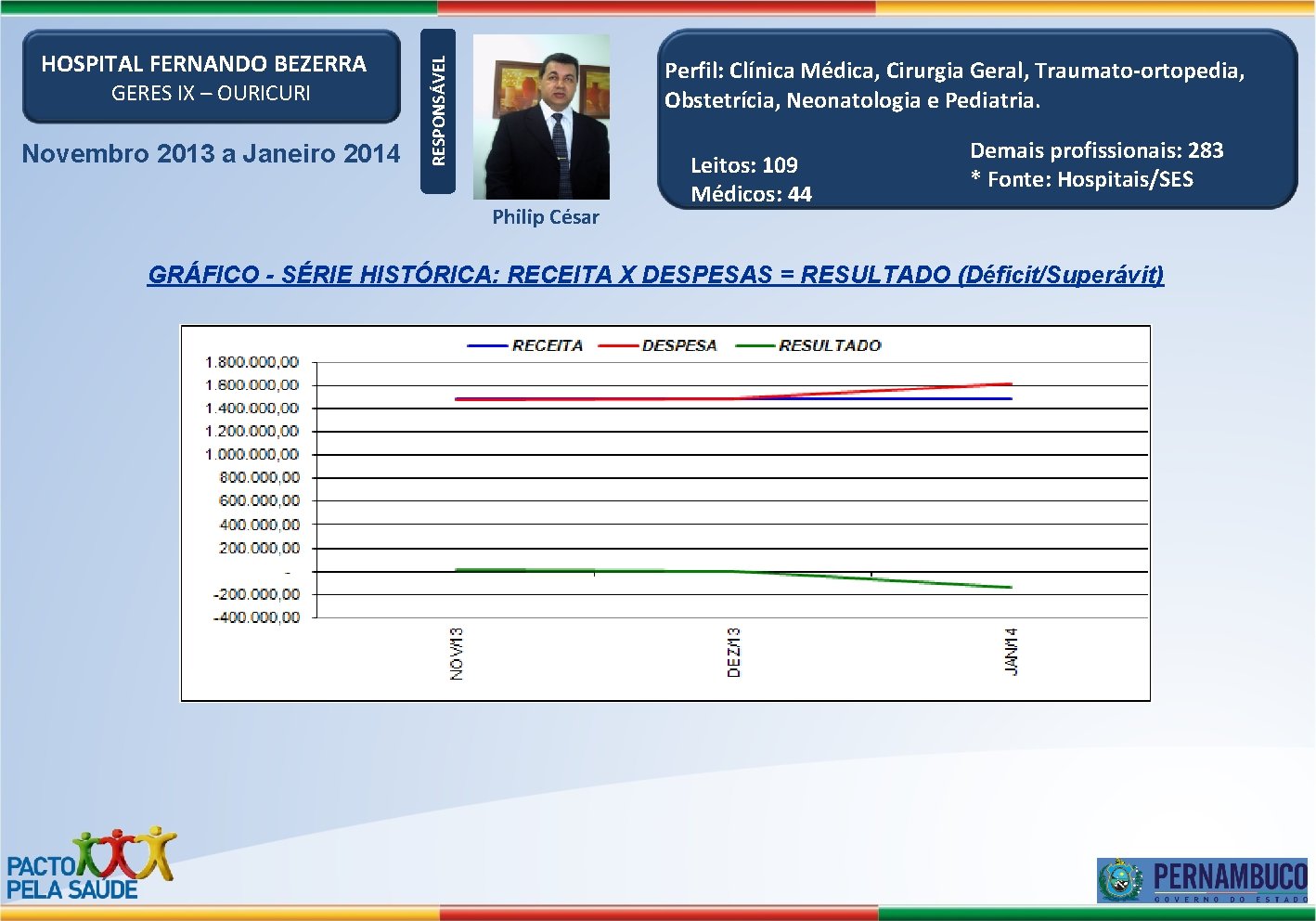 GERES IX – OURICURI Novembro 2013 a Janeiro 2014 Perfil: Clínica Médica, Cirurgia Geral,