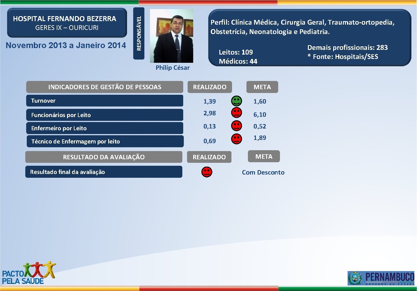 GERES IX – OURICURI Novembro 2013 a Janeiro 2014 RESPONSÁVEL HOSPITAL FERNANDO BEZERRA Perfil: