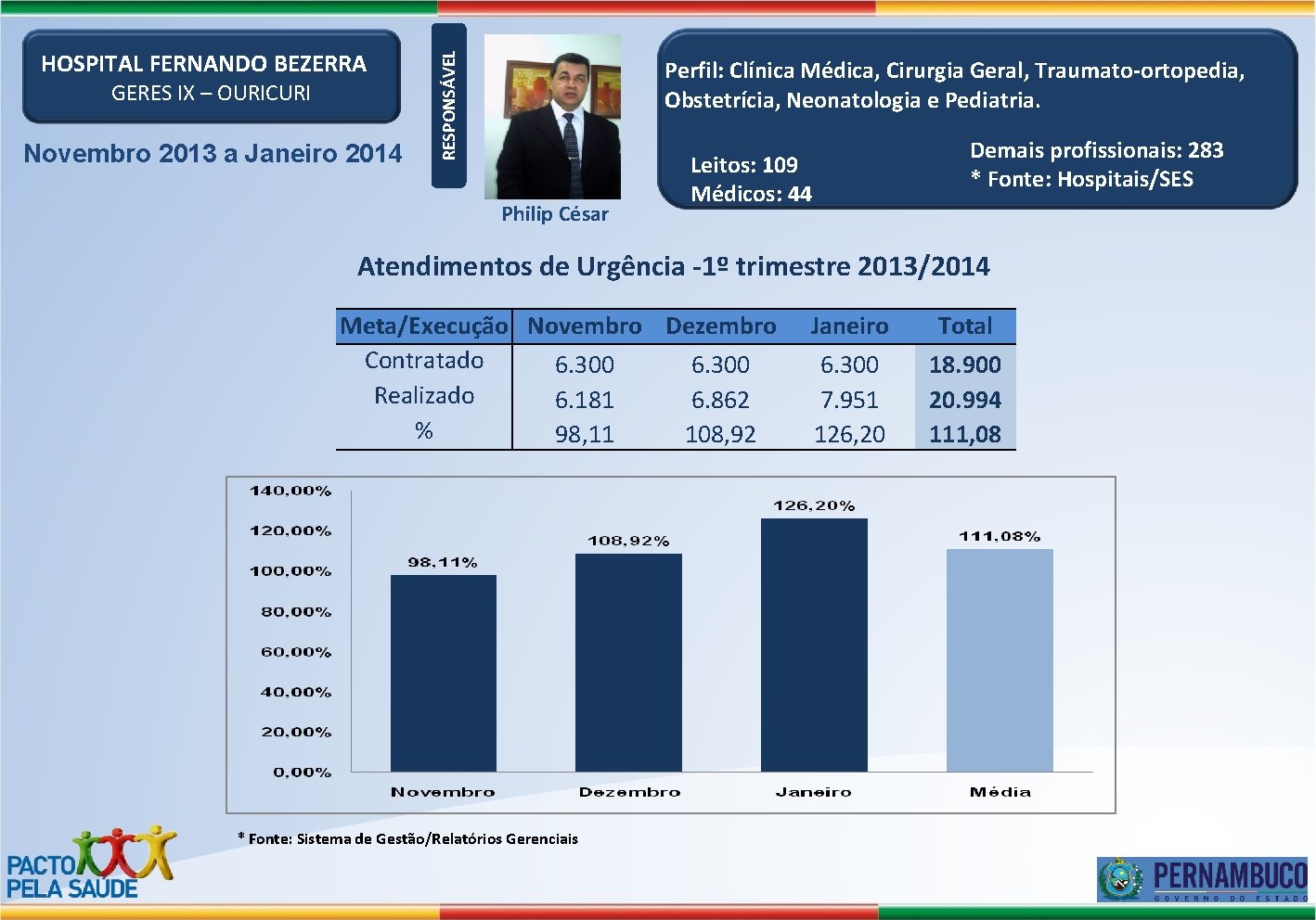 GERES IX – OURICURI Novembro 2013 a Janeiro 2014 RESPONSÁVEL HOSPITAL FERNANDO BEZERRA Perfil: