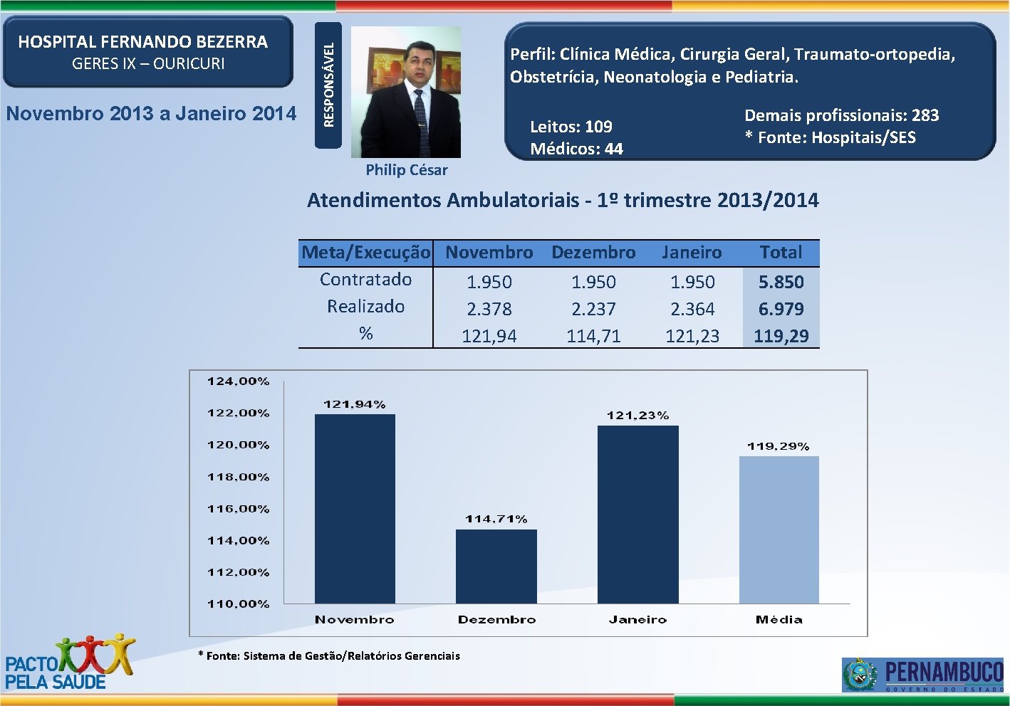 GERES IX – OURICURI Novembro 2013 a Janeiro 2014 Perfil: Clínica Médica, Cirurgia Geral,