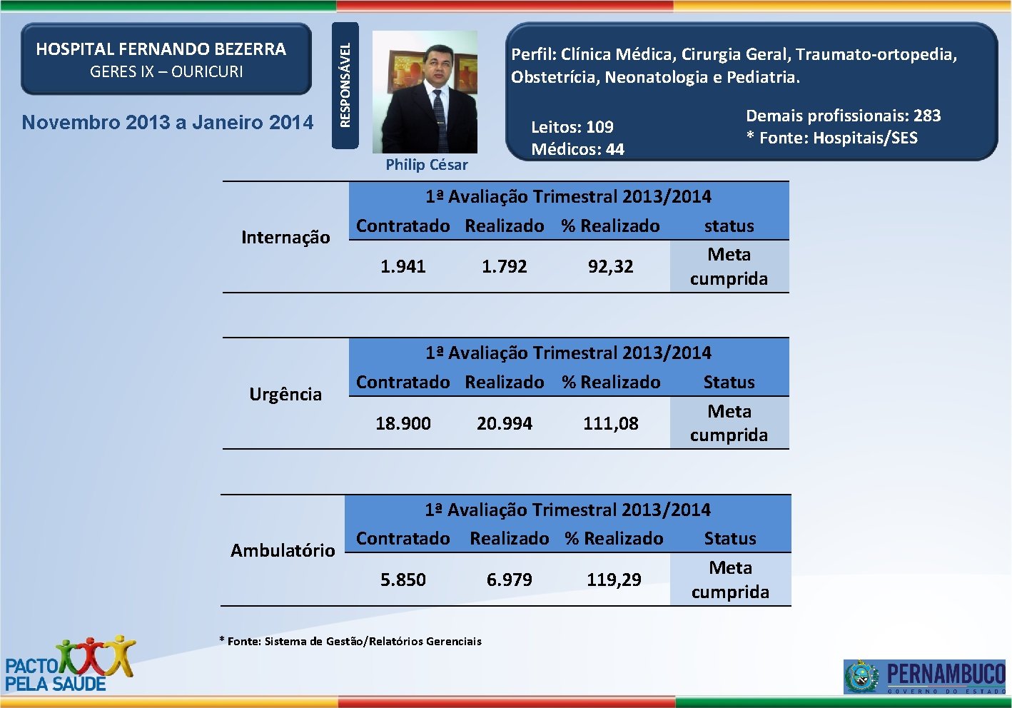 GERES IX – OURICURI Novembro 2013 a Janeiro 2014 Perfil: Clínica Médica, Cirurgia Geral,