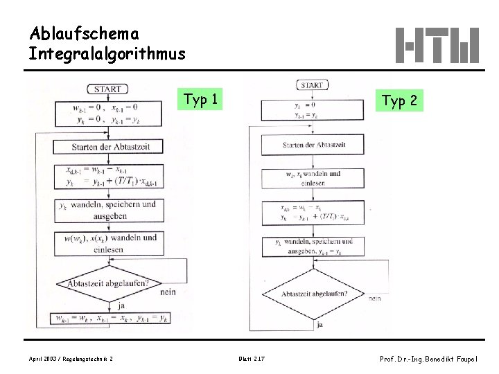 Ablaufschema Integralalgorithmus Typ 1 April 2003 / Regelungstechnik 2 Typ 2 Blatt 2. 17