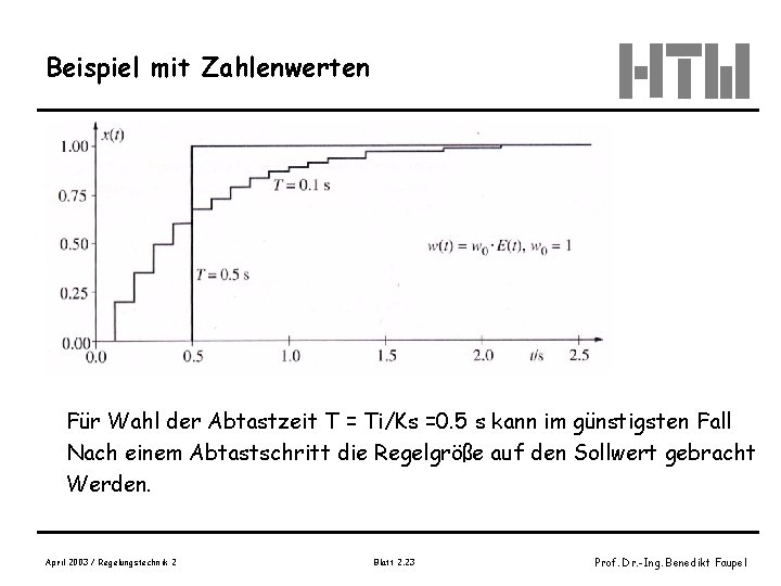 Beispiel mit Zahlenwerten Für Wahl der Abtastzeit T = Ti/Ks =0. 5 s kann