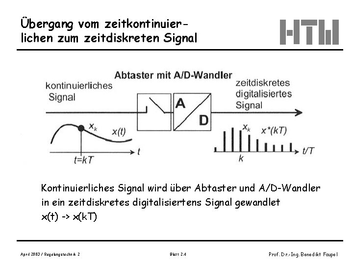 Übergang vom zeitkontinuierlichen zum zeitdiskreten Signal Kontinuierliches Signal wird über Abtaster und A/D-Wandler in