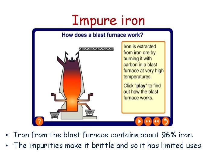 Impure iron • Iron from the blast furnace contains about 96% iron. • The