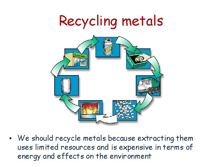 Recycling metals • We should recycle metals because extracting them uses limited resources and