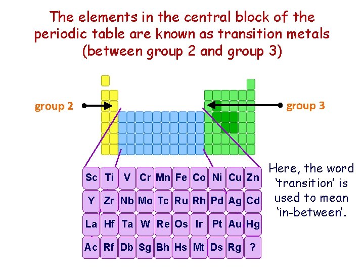 The elements in the central block of the periodic table are known as transition